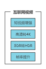 互联网视频方案