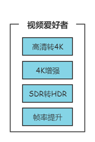 视频爱好者方案