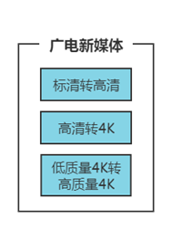 广电新媒体方案