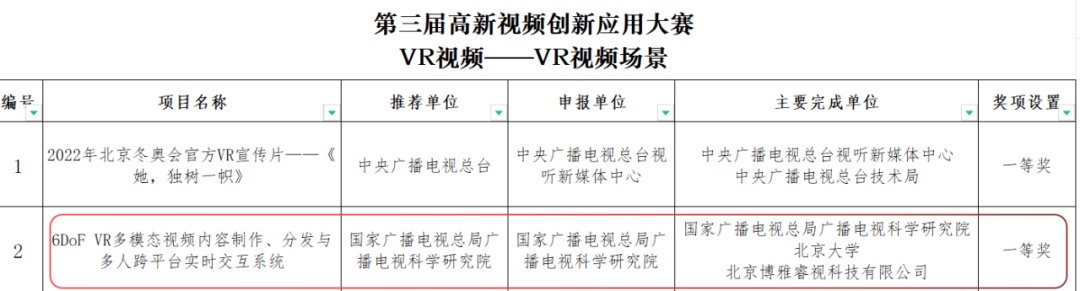 获奖公示截图