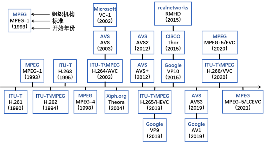 AVS标准案例入选中国专业学位案例中心第二批工程案例项目