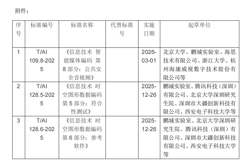 联盟2025年第4批团体标准颁布公告