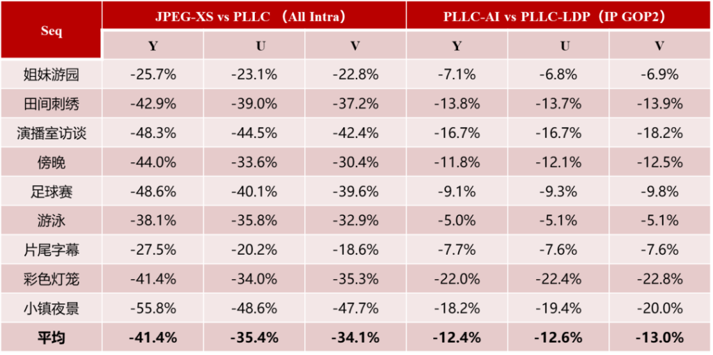 博雅睿视荣获2025年度AVS产业技术创新奖
