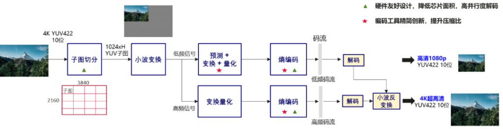 博雅睿视荣获2025年度AVS产业技术创新奖