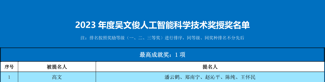 高文院士荣获2023年度吴文俊人工智能科学技术奖最高成就奖